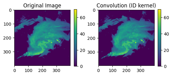 <Figure size 640x480 with 4 Axes>
