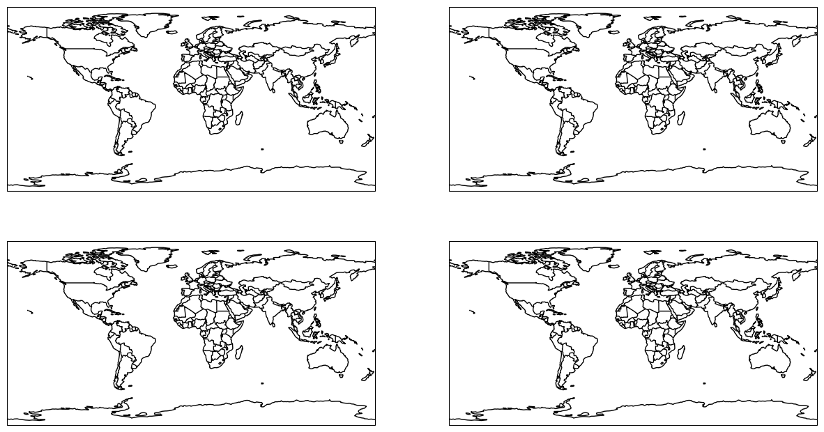 <Figure size 1500x800 with 4 Axes>