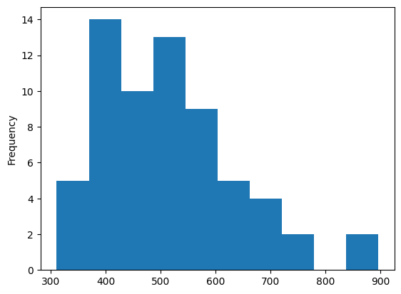 <Figure size 640x480 with 1 Axes>