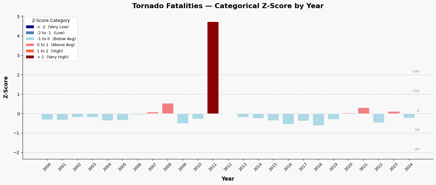 <Figure size 1400x600 with 1 Axes>