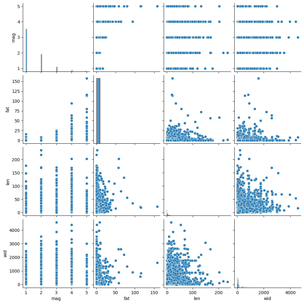 <Figure size 1000x1000 with 20 Axes>
