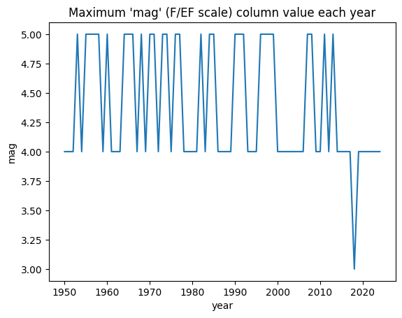<Figure size 640x480 with 1 Axes>