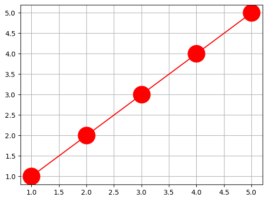 <Figure size 640x480 with 1 Axes>