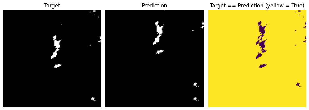 <Figure size 1000x500 with 3 Axes>