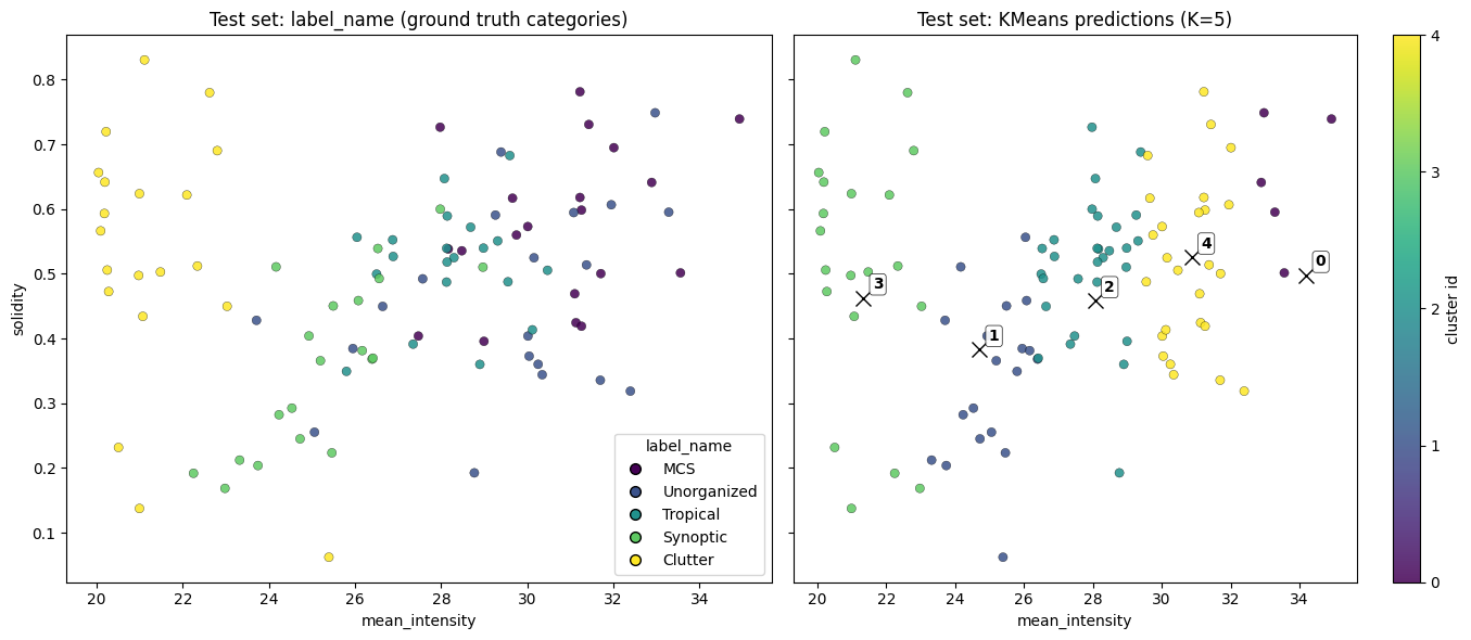 <Figure size 1400x600 with 3 Axes>