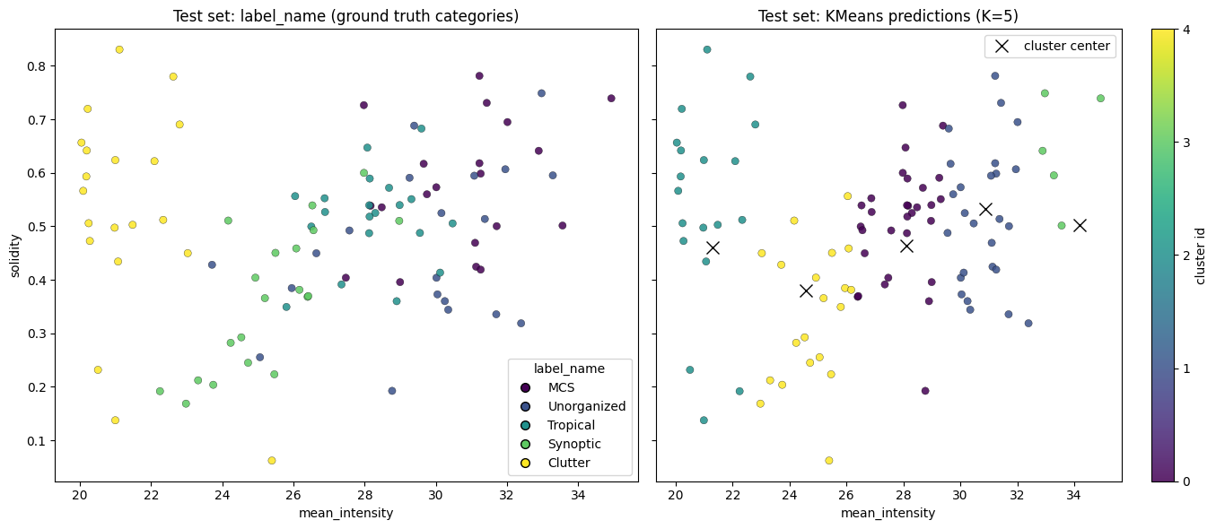 <Figure size 1400x600 with 3 Axes>