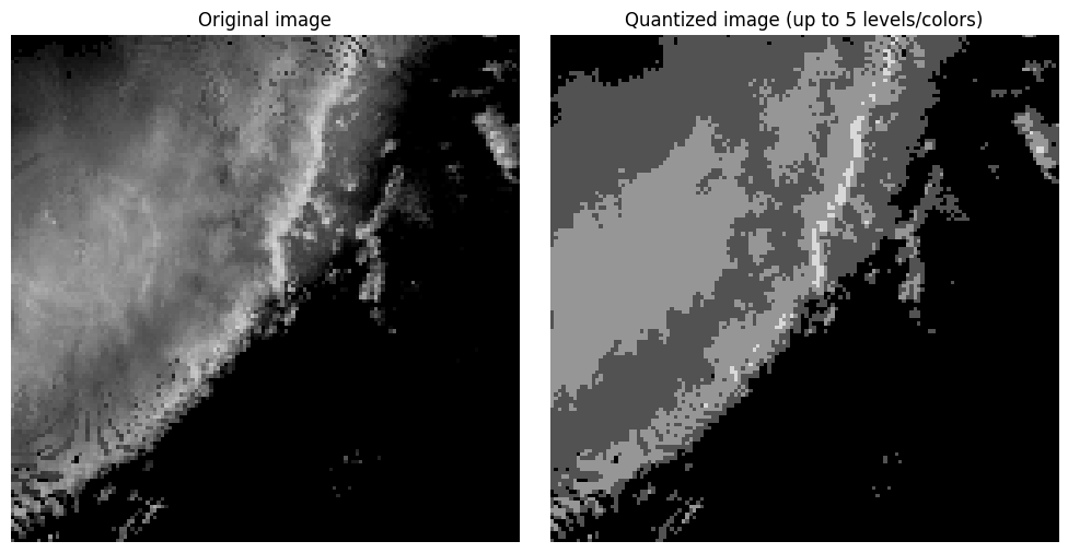 <Figure size 1000x500 with 2 Axes>