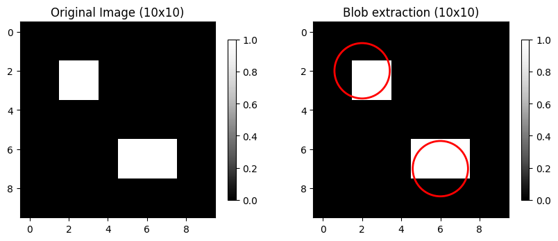 <Figure size 1000x1000 with 4 Axes>