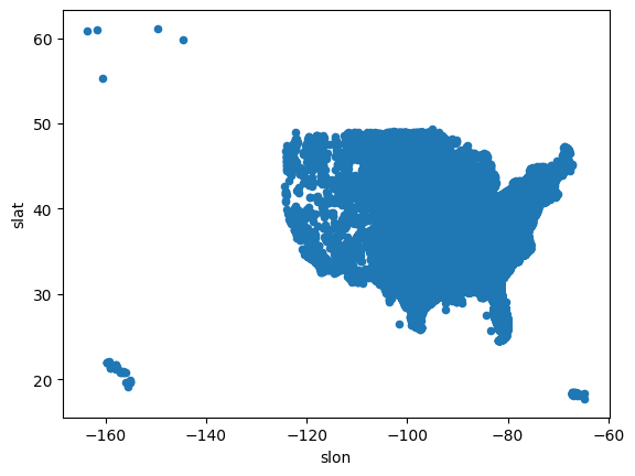 <Figure size 640x480 with 1 Axes>
