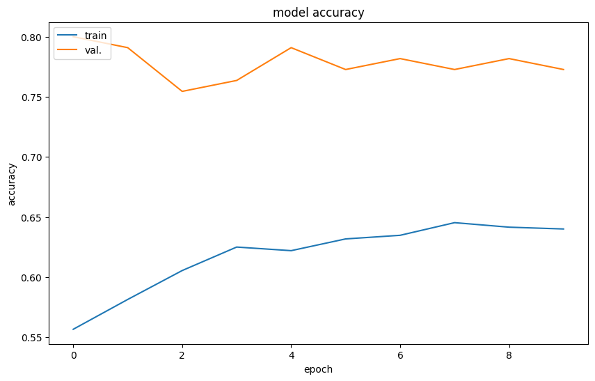 <Figure size 1000x600 with 1 Axes>