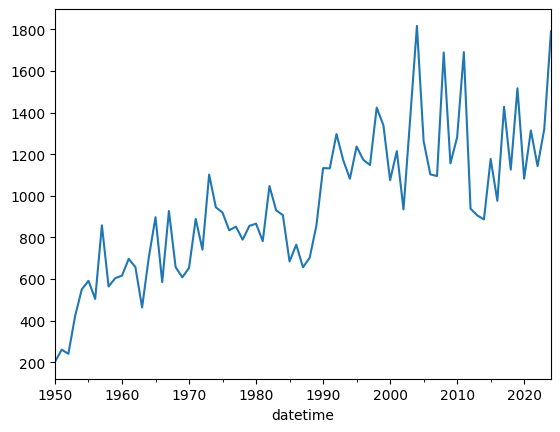 <Figure size 640x480 with 1 Axes>