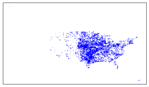 <Figure size 1500x800 with 1 Axes>