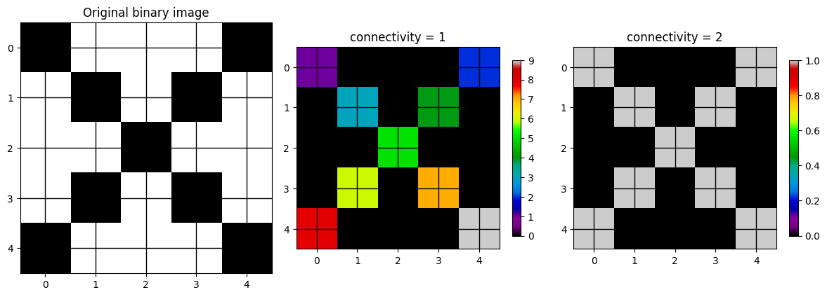 <Figure size 1200x400 with 5 Axes>