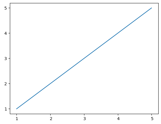 <Figure size 640x480 with 1 Axes>