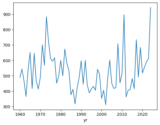 <Figure size 640x480 with 1 Axes>