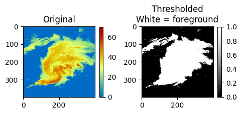 <Figure size 500x500 with 4 Axes>