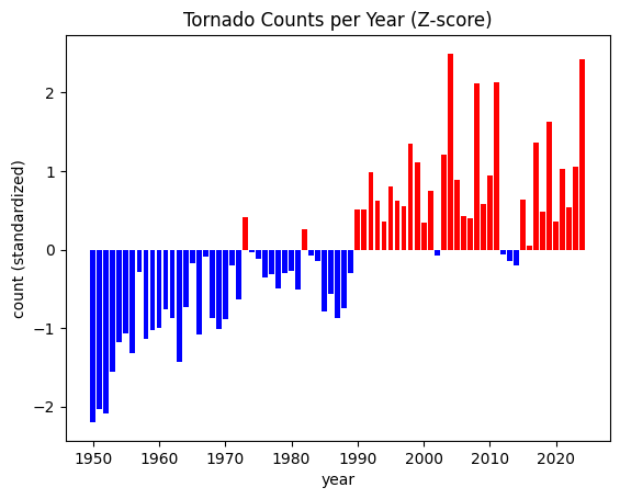 <Figure size 640x480 with 1 Axes>