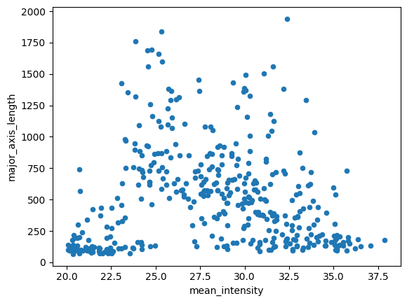 <Figure size 640x480 with 1 Axes>