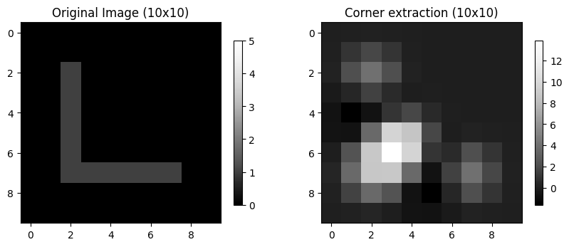 <Figure size 1000x1000 with 4 Axes>