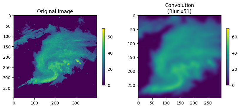 <Figure size 1000x500 with 4 Axes>
