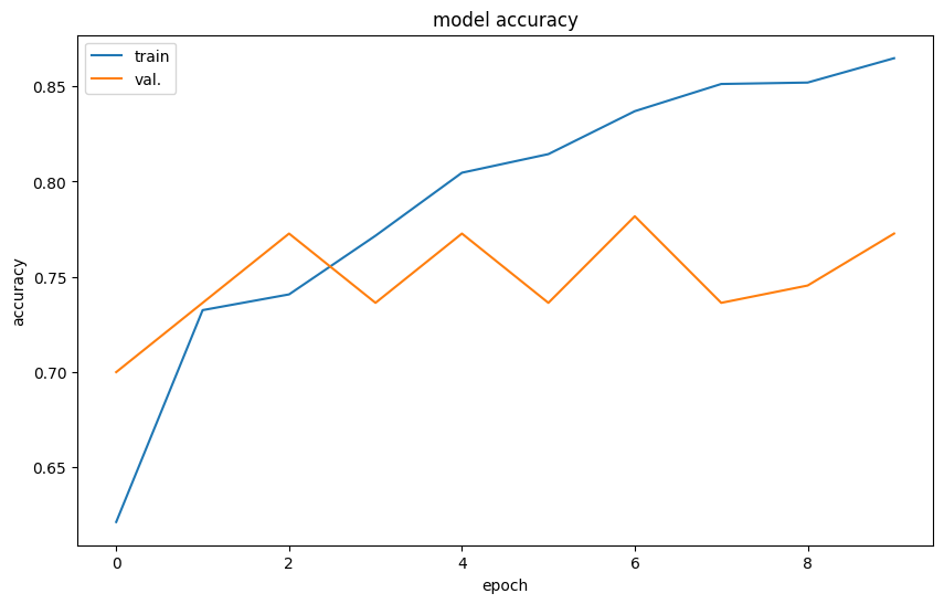 <Figure size 1000x600 with 1 Axes>