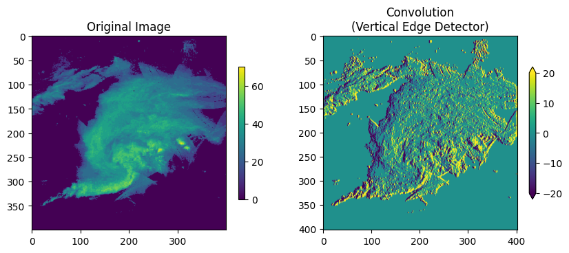 <Figure size 1000x500 with 4 Axes>