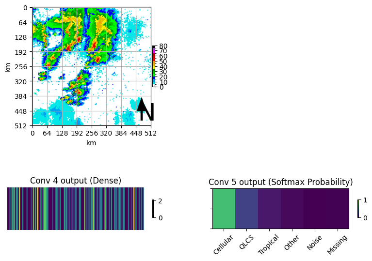 <Figure size 1000x700 with 6 Axes>