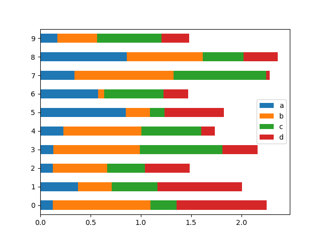 Horizontal Bar Chart example