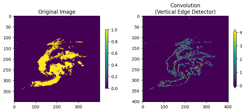 <Figure size 1000x500 with 4 Axes>