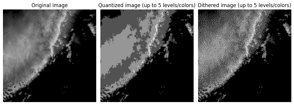 <Figure size 1000x500 with 3 Axes>