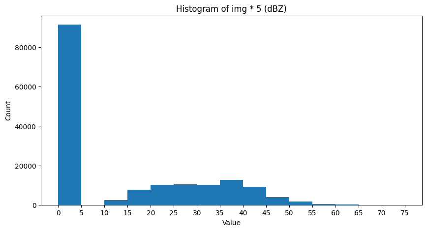 <Figure size 1000x500 with 1 Axes>