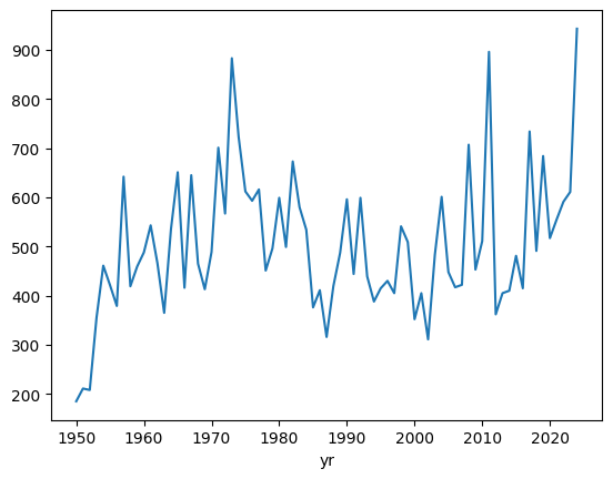 <Figure size 640x480 with 1 Axes>