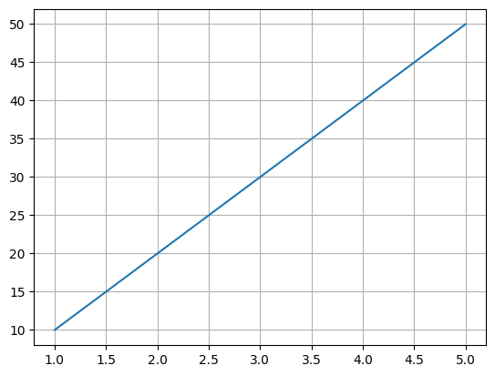 <Figure size 640x480 with 1 Axes>
