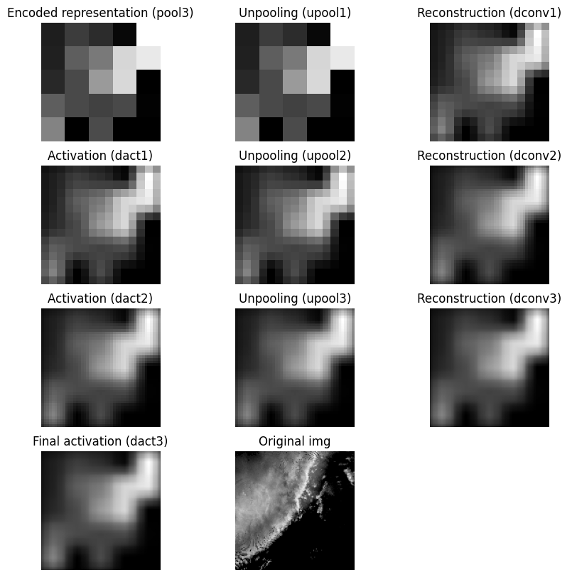 <Figure size 1000x1000 with 12 Axes>