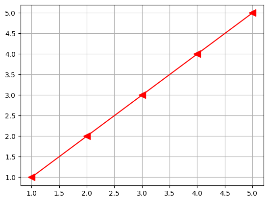<Figure size 640x480 with 1 Axes>