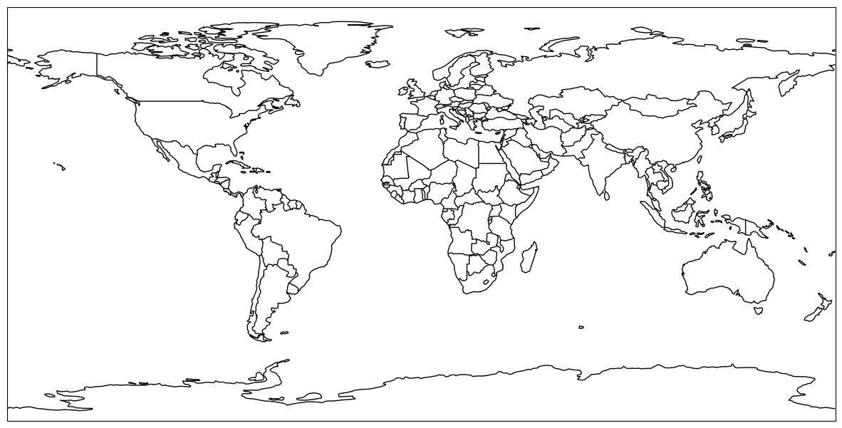 <Figure size 1500x800 with 1 Axes>