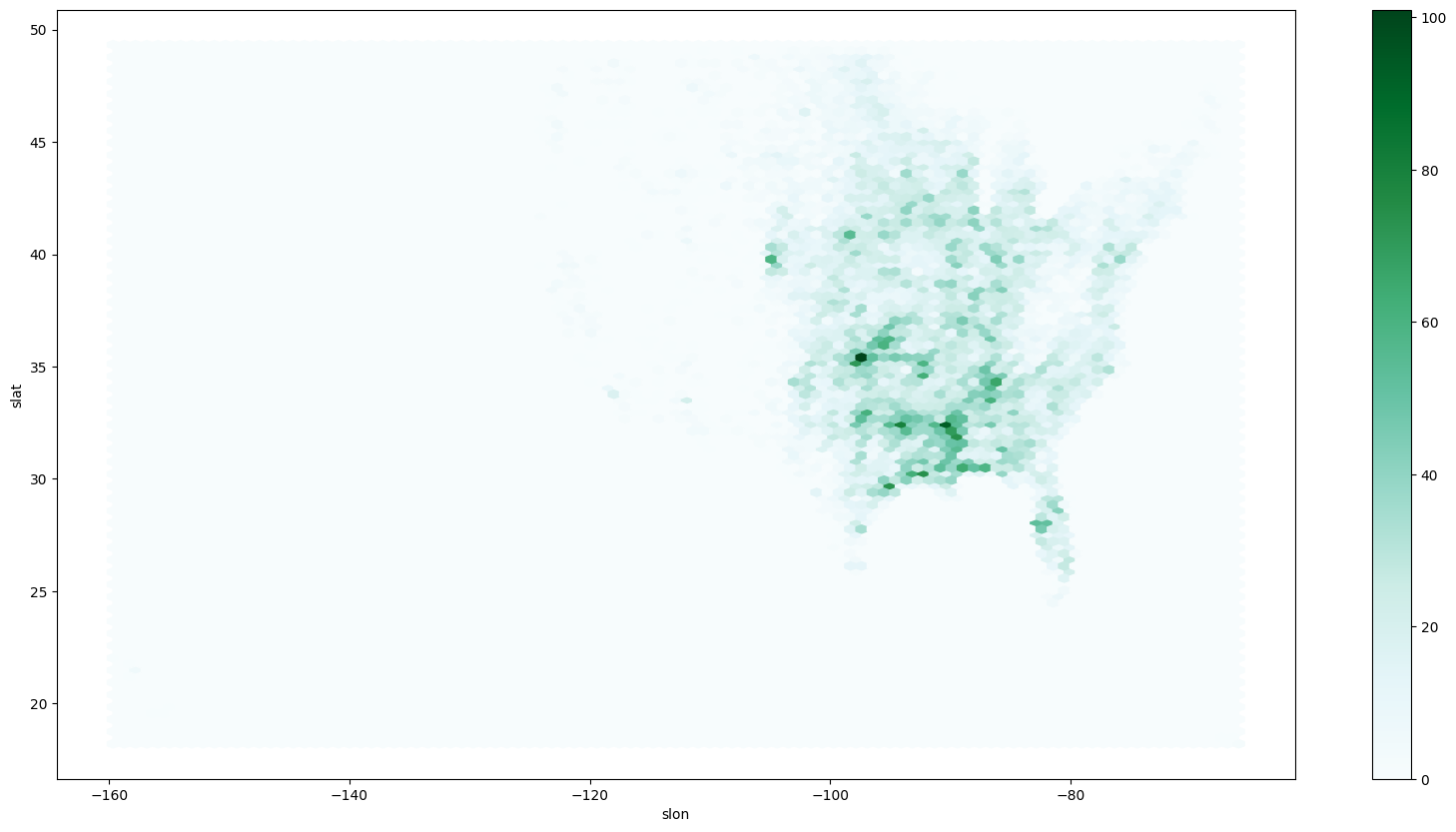 <Figure size 2000x1000 with 2 Axes>