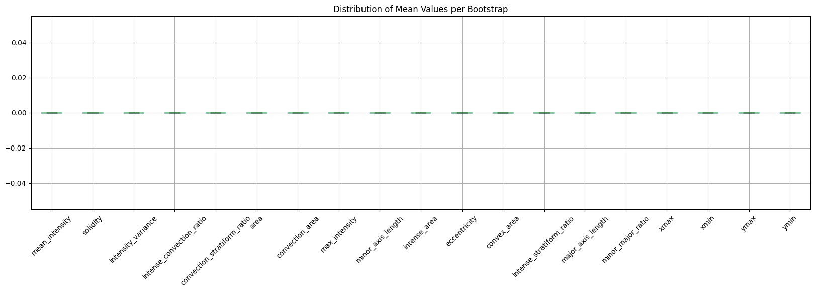 <Figure size 2000x500 with 1 Axes>