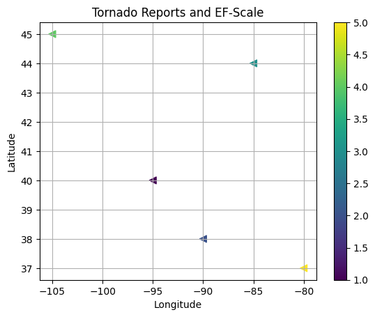 <Figure size 640x480 with 2 Axes>