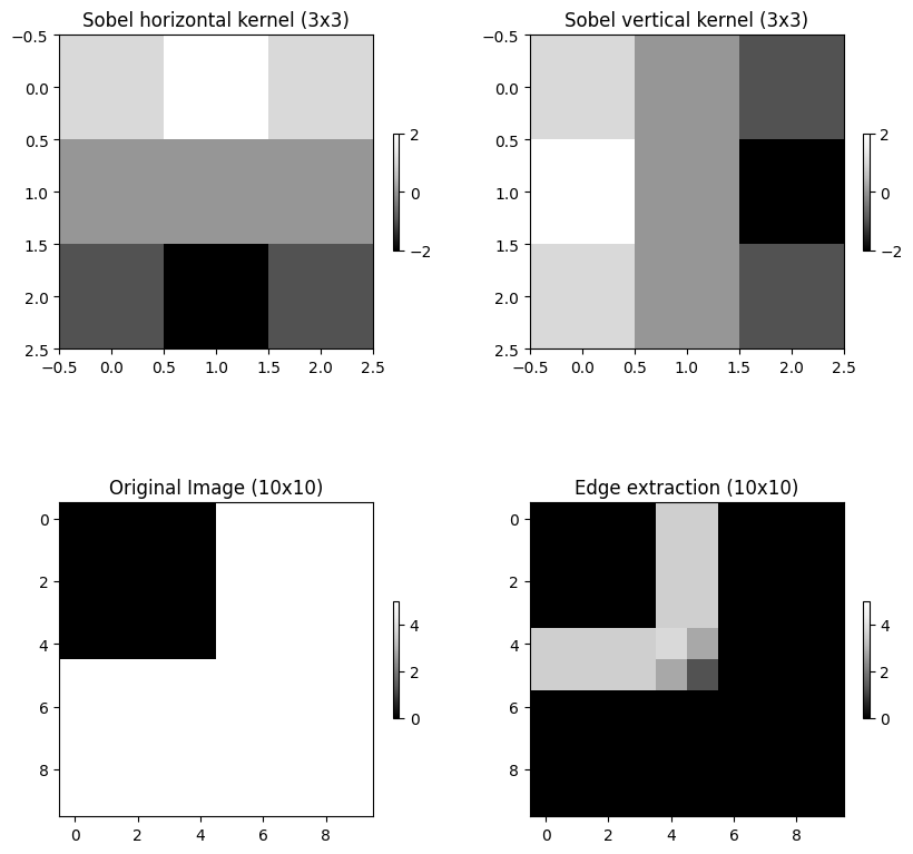<Figure size 1000x1000 with 8 Axes>