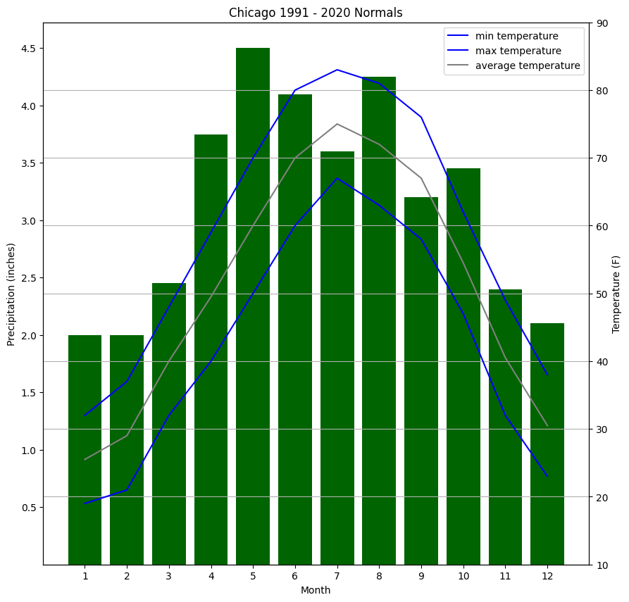 <Figure size 1000x1000 with 2 Axes>