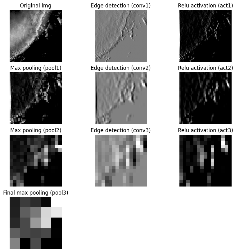 <Figure size 1000x1000 with 12 Axes>