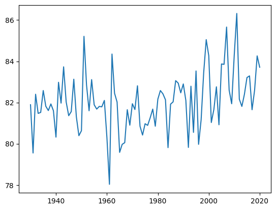 <Figure size 640x480 with 1 Axes>