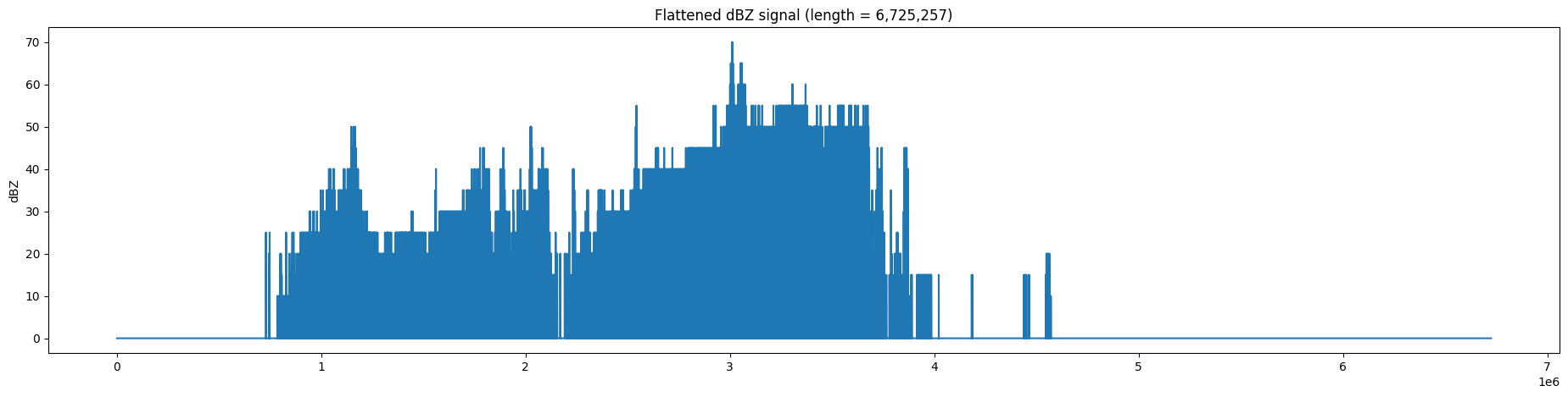 <Figure size 2300x500 with 1 Axes>