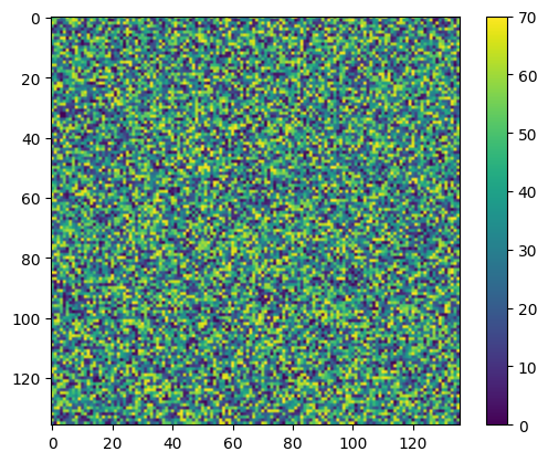 <Figure size 640x480 with 2 Axes>