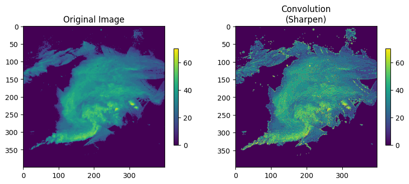 <Figure size 1000x500 with 4 Axes>