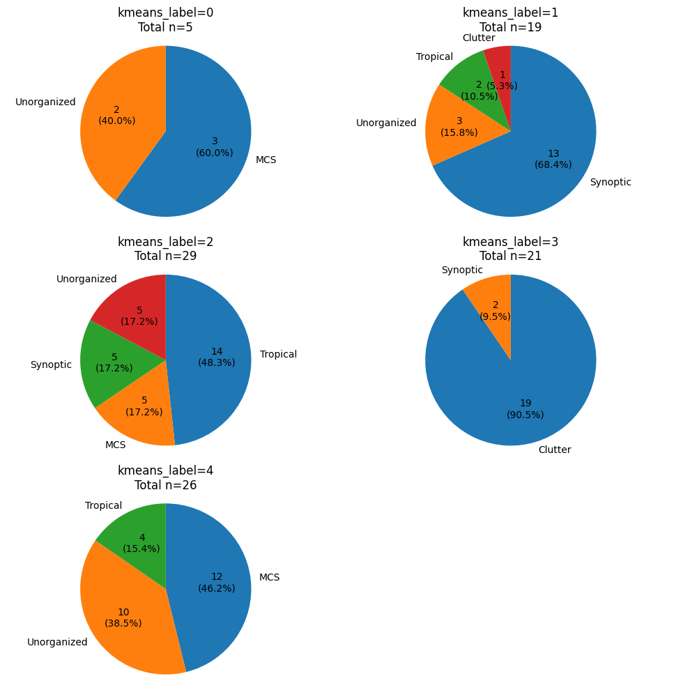 <Figure size 1000x1000 with 5 Axes>