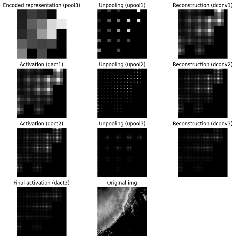 <Figure size 1000x1000 with 12 Axes>