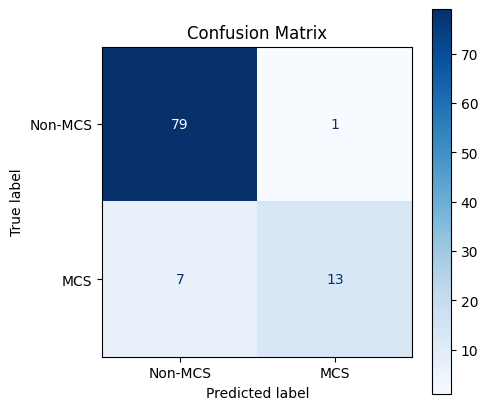<Figure size 500x500 with 2 Axes>