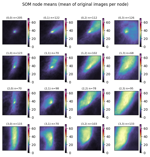 <Figure size 640x640 with 32 Axes>